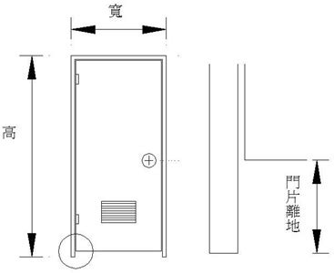 浴室門寬度